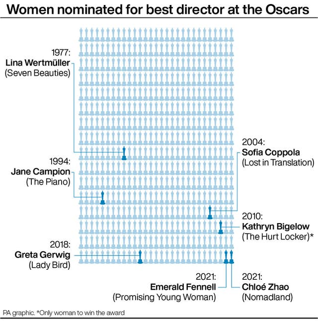 Women nominated for best director at the Oscars