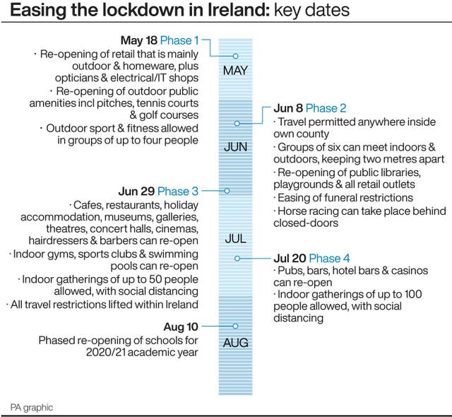 HEALTH Coronavirus Ireland