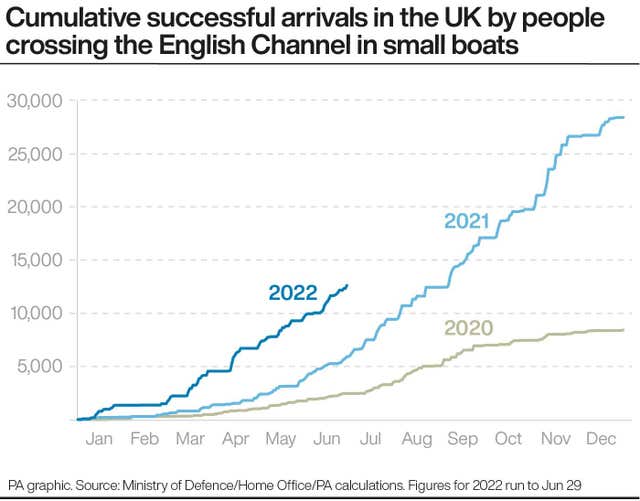 POLITICS Migrants