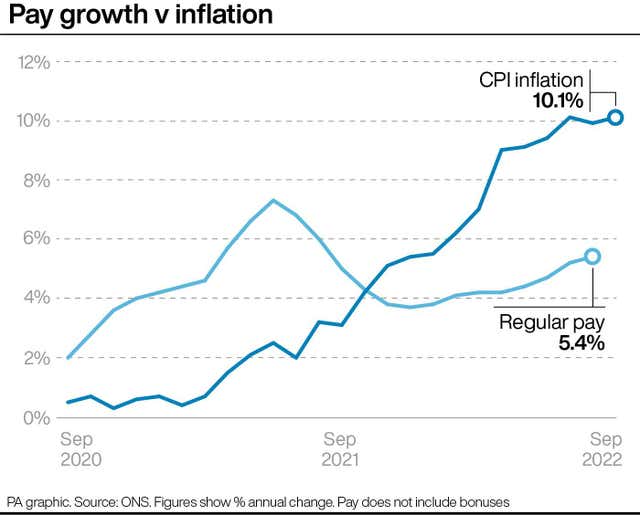 ECONOMY Inflation