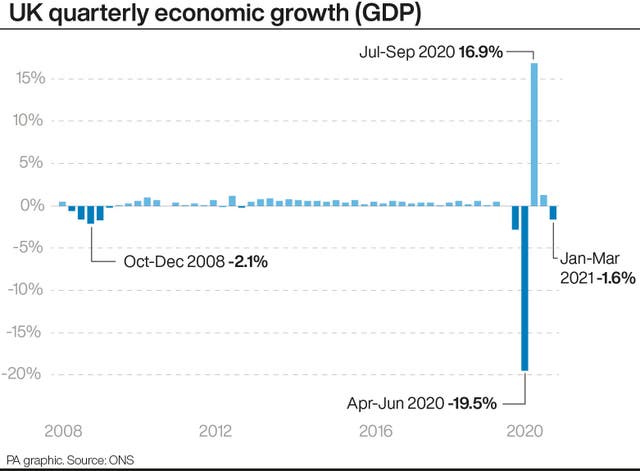 UK quarterly economic growth (GDP