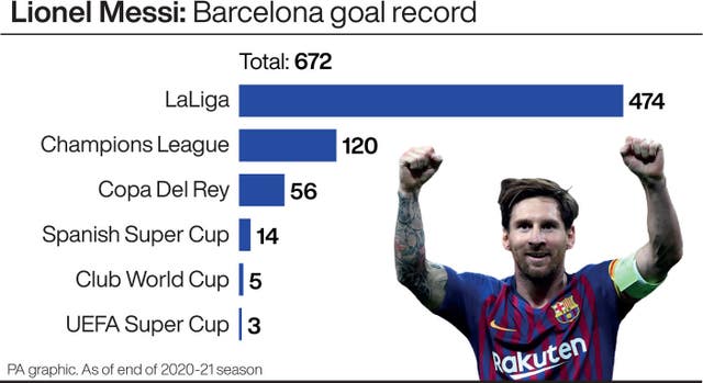 Lionel Messi goal record at Barcelona