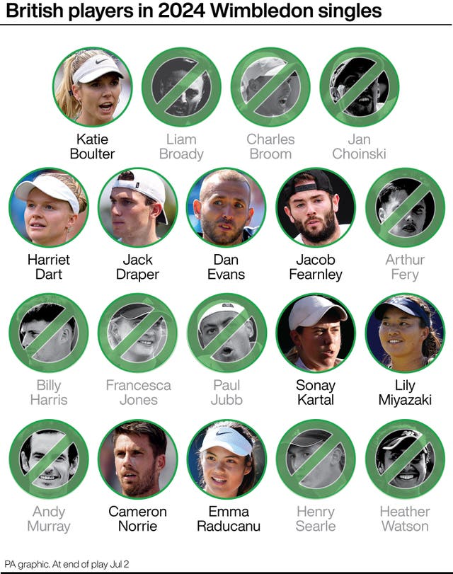 A graphic showing which British players have been knocked out of Wimbledon