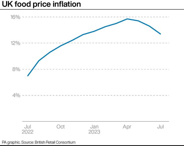 CONSUMER Prices