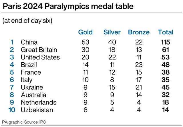 PARALYMPICS Wrap