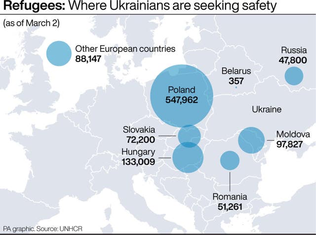 Graphic showing where refugees are going from Ukraine