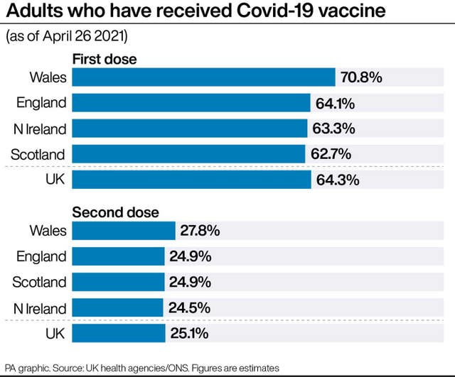 HEALTH Coronavirus VaccineDoses