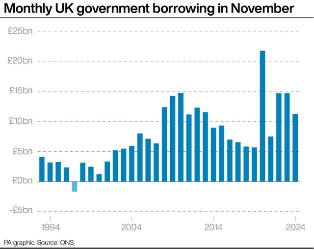 ECONOMY Borrowing