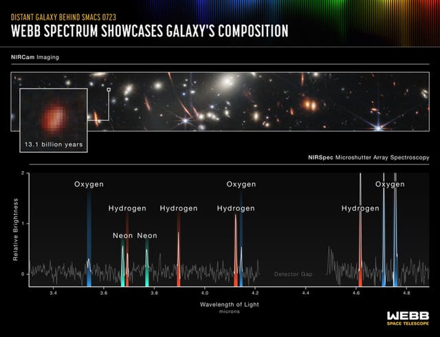 Photo issued by the European Space Agency from the James Webb Space Telescope which shows a composite of galaxies and said to be the 'deepest' and most detailed picture of the cosmos to date