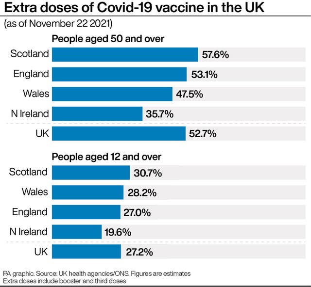 Extra doses of Covid-19 vaccine in the UK