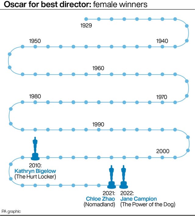 Oscar for best director: female winners.