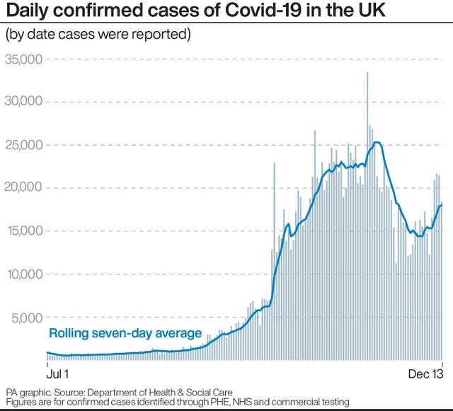 Daily confirmed cases of Covid-19 in the UK