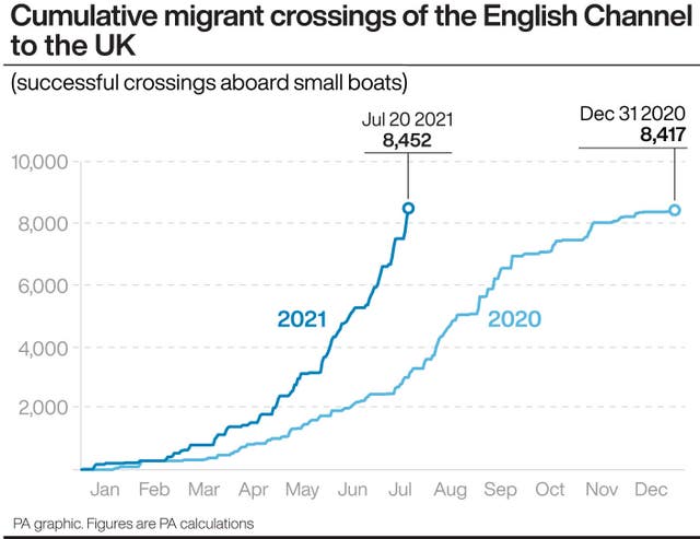 POLITICS Migrants