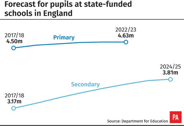 EDUCATION Capacity