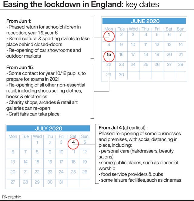 Coronavirus graphic