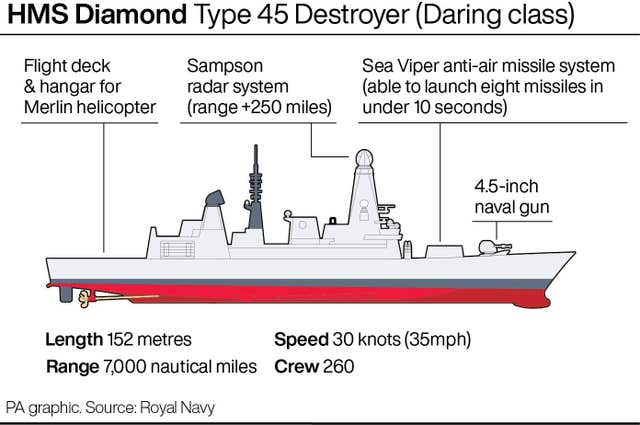 HMS Diamond Type 45 Destroyer (Daring class)