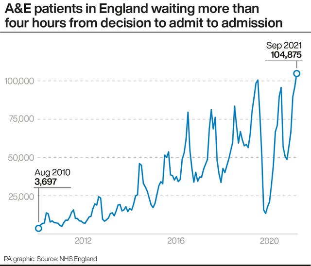 PA infographic showing A&E patients in England waiting more than four hours from decision to admit to admission