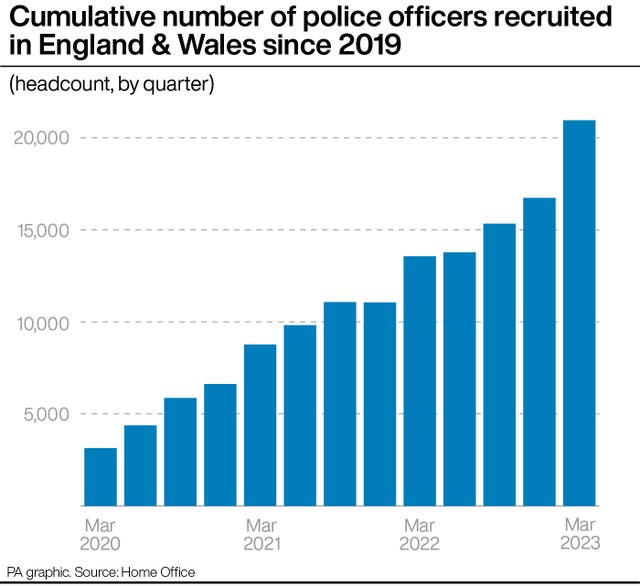 POLICE Recruitment