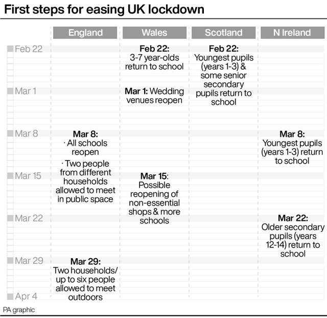 First steps for easing UK lockdown