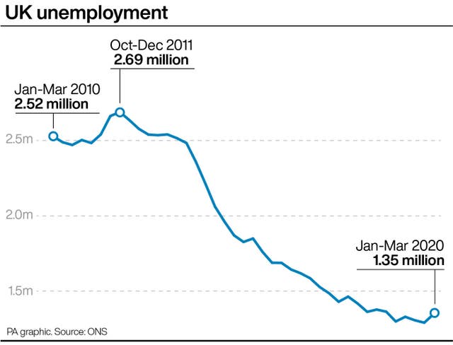 UK unemployment graphic