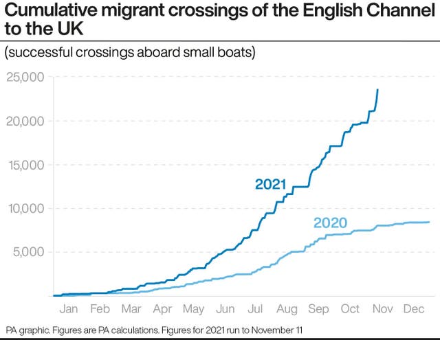 POLITICS Migrants