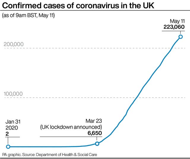 Confirmed cases of coronavirus in the UK