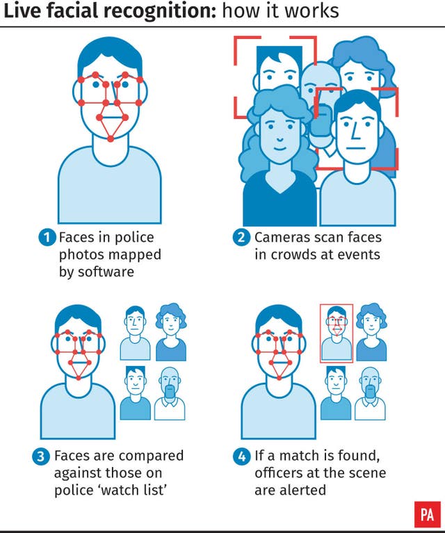 Live facial recognition, how it works