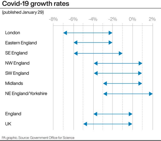 Covid-19 growth rates