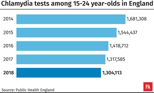 HEALTH STIs