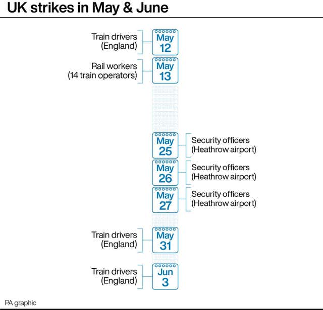 INDUSTRY Strikes