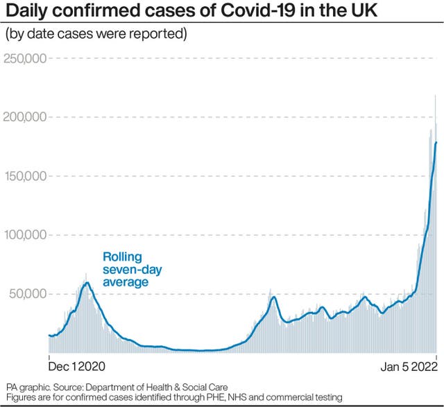 PA infographic showing daily confirmed cases of Covid-19 in the UK