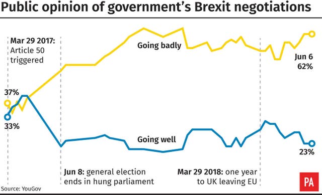 POLITICS Brexit