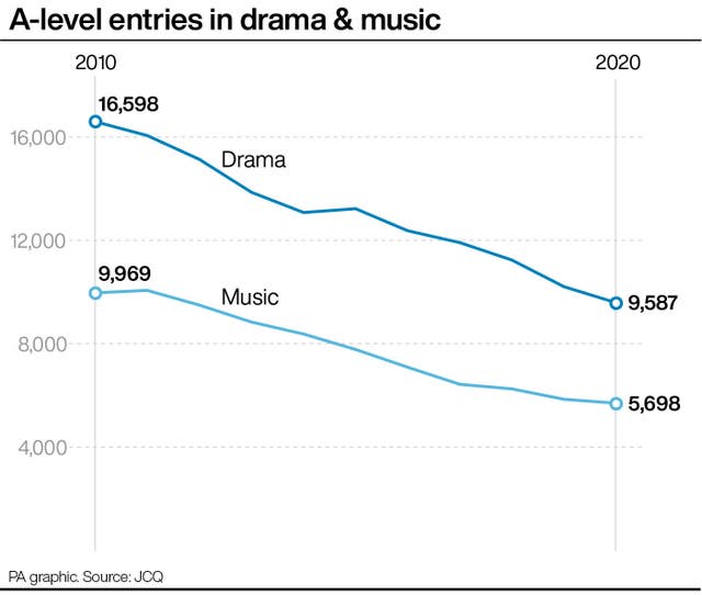 EDUCATION Alevels Trends