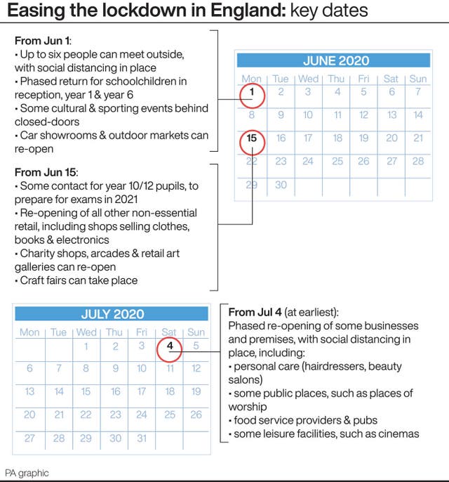 Easing the lockdown in England - key dates