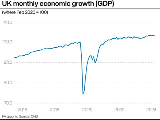 ECONOMY GDP