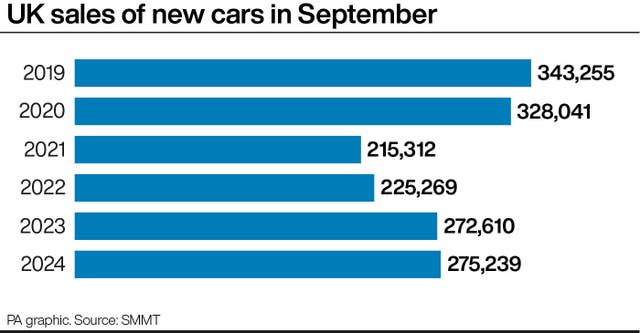 Graphic showing UK sales of new cars in September