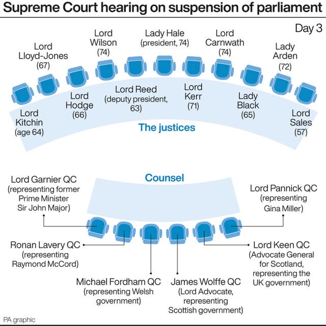 Supreme Court hearing on suspension of parliament