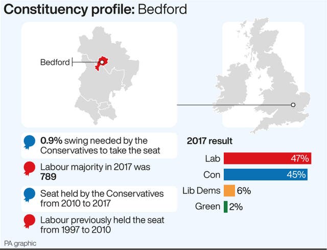 POLITICS Election Bedford