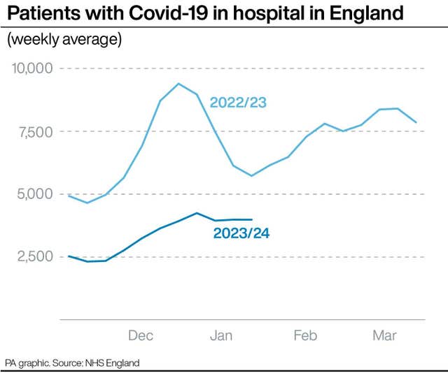 Patients with Covid-19 in hospital