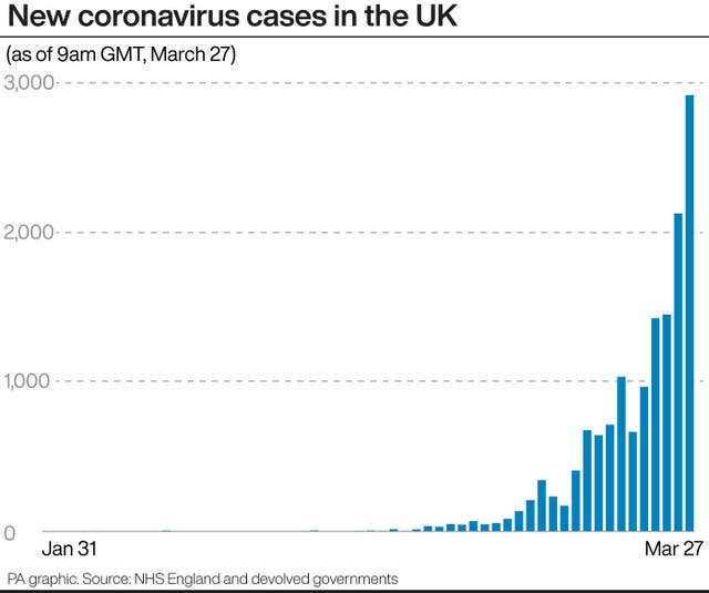 New coronavirus cases in the UK