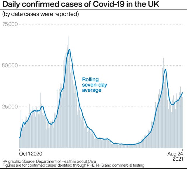 Daily confirmed cases of Covid-19 in the UK