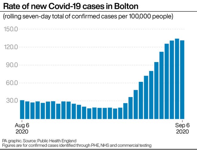 HEALTH Coronavirus Cases
