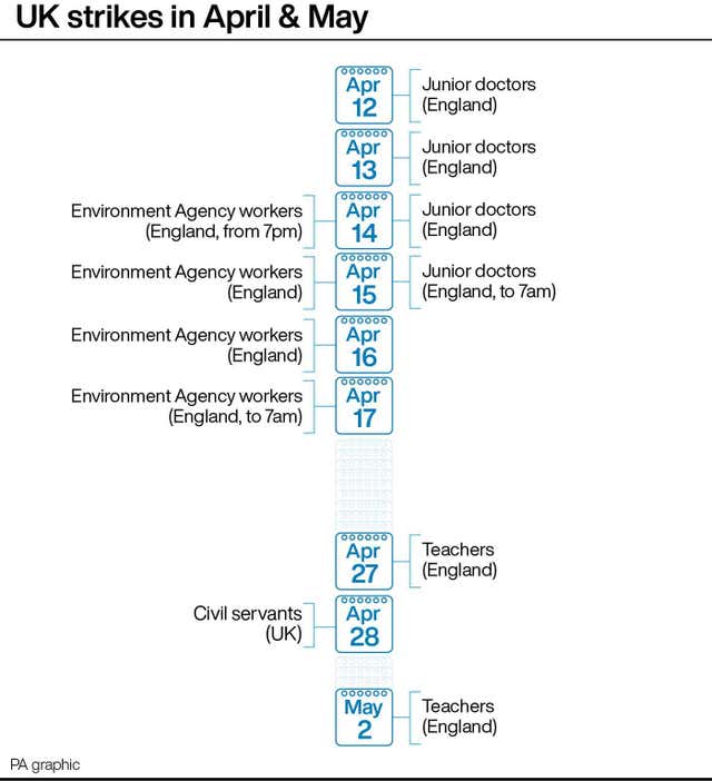 UK strikes in April & May