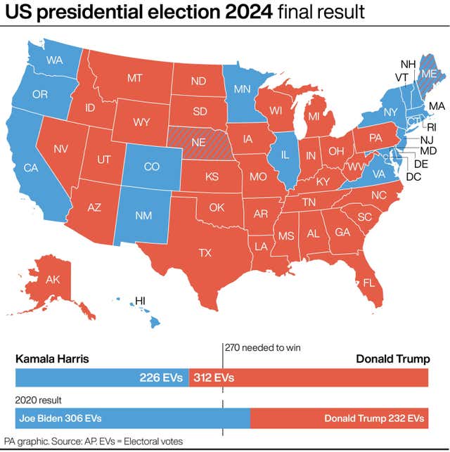 US Election graphic