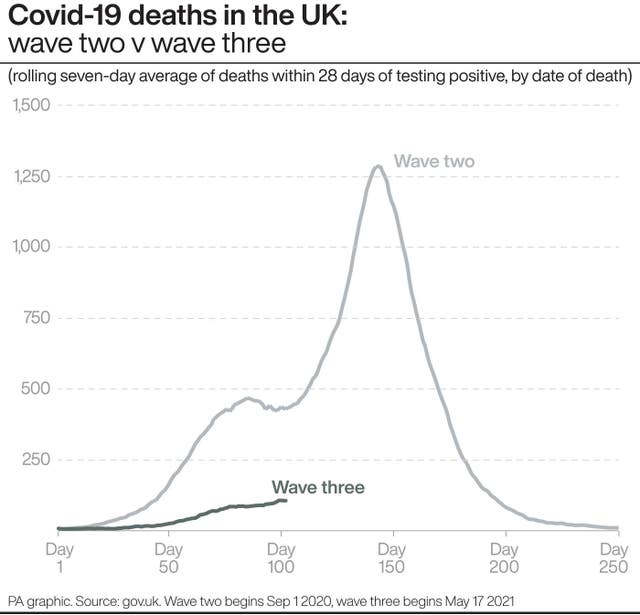 Coronavirus graphic