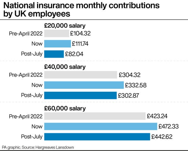 MONEY NationalInsurance