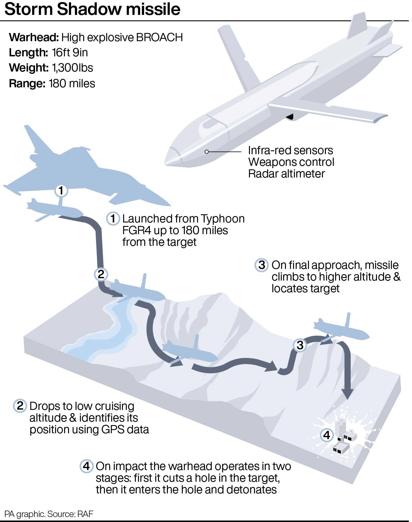 What Is A Storm Shadow Cruise Missile Shropshire Star   2.72117272 