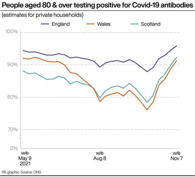 HEALTH Coronavirus Antibodies