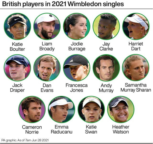 British players are set for Wimbledon