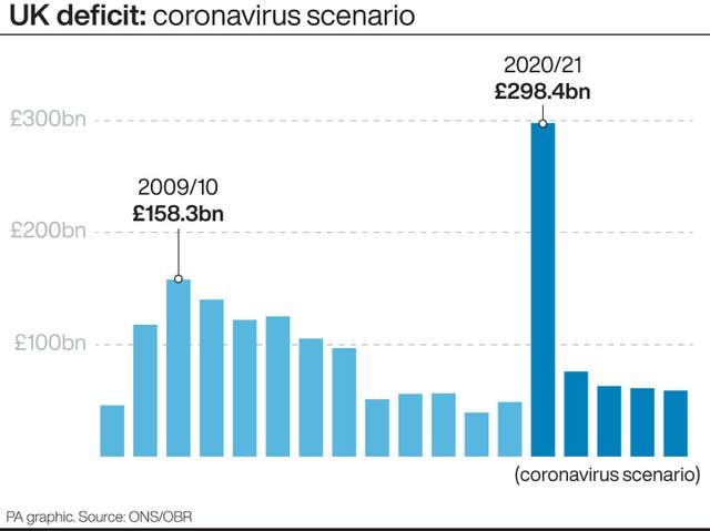 UK deficit: coronavirus scenario